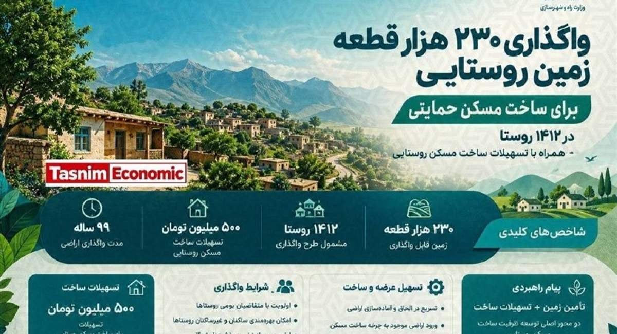 وام ۵۰۰ میلیونی برای ساخت مسکن در ۱۴۱۲ روستا