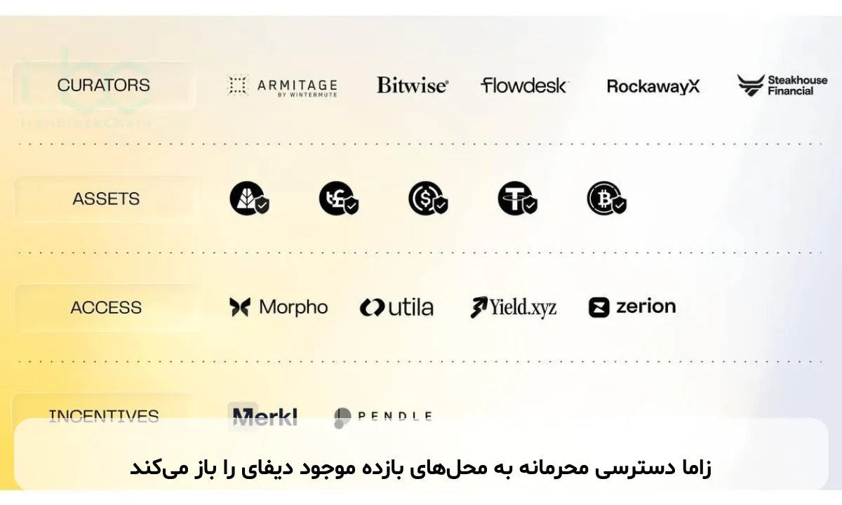 زاما دسترسی محرمانه به محلهای بازده موجود دیفای را باز میکند