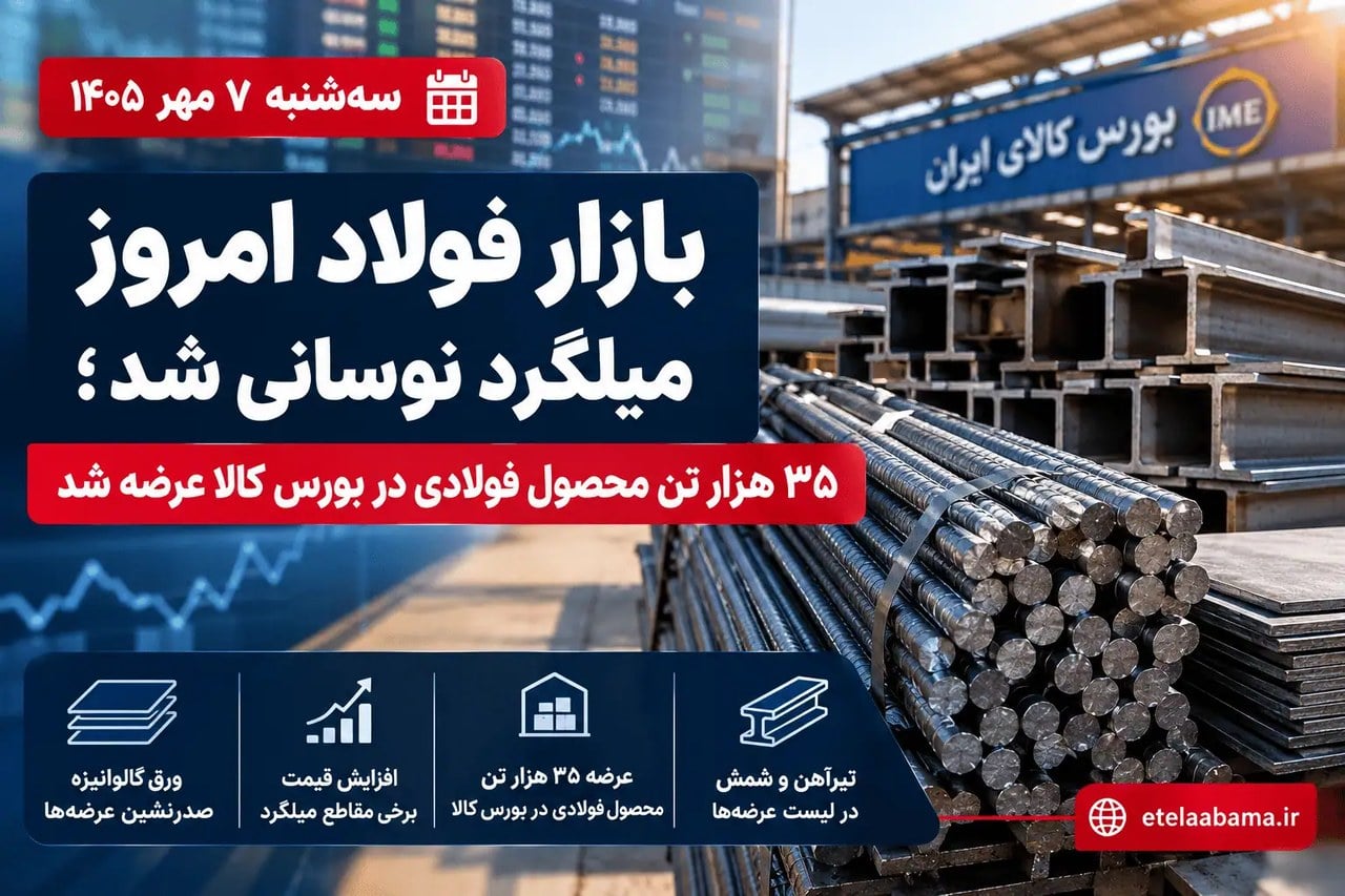 فولاد امروز ۷ مهر ۱۴۰۵؛ میلگرد نوسانی شد، ۳۵ هزار تن محصول فولادی در بورس کالا عرضه شد