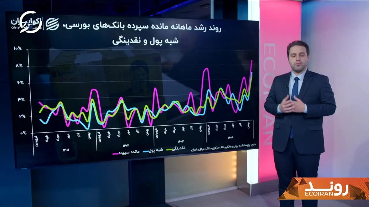 پیش‌نمایش نقدینگی در سال ۱۴۰۵