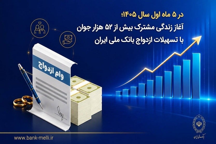 آغاز زندگی مشترک روزانه ۳۴۰ جوان با تسهیلات قرضالحسنه ازدواج بانک ملی