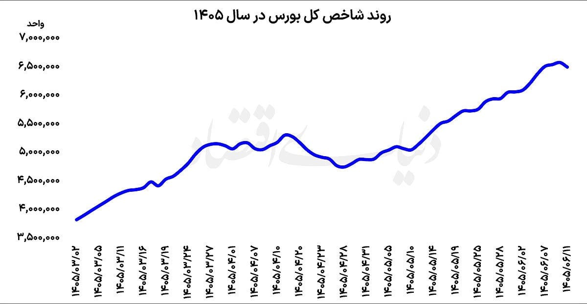 پایان رالی ۲۰ روزه