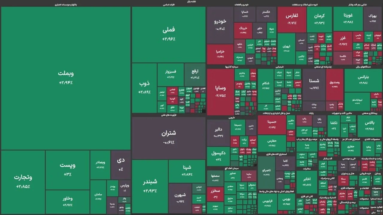 تاختوتاز هلدینگهای شستا در بورس؛ بازدهیِ خیرهکننده تا ۲۰۰ درصد