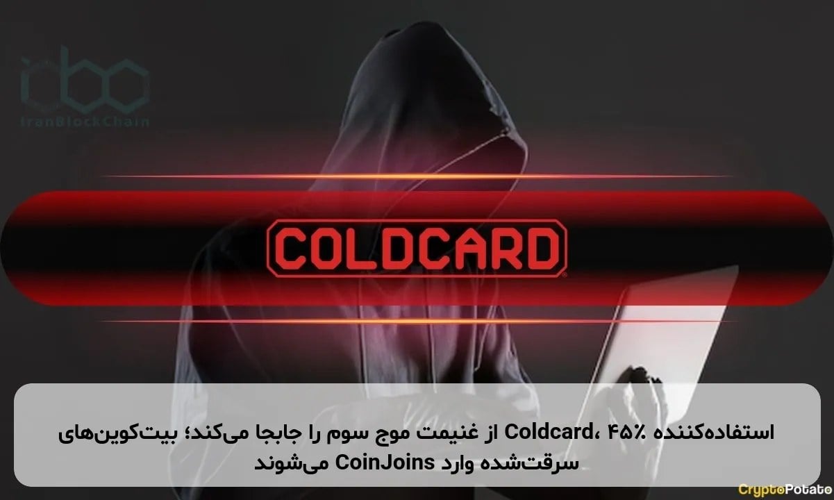 استفاده‌کننده Coldcard، ۴۵٪ از غنیمت موج سوم را جابجا می‌کند؛ بیت‌کوین‌های سرقت‌شده وارد CoinJoins می‌شوند