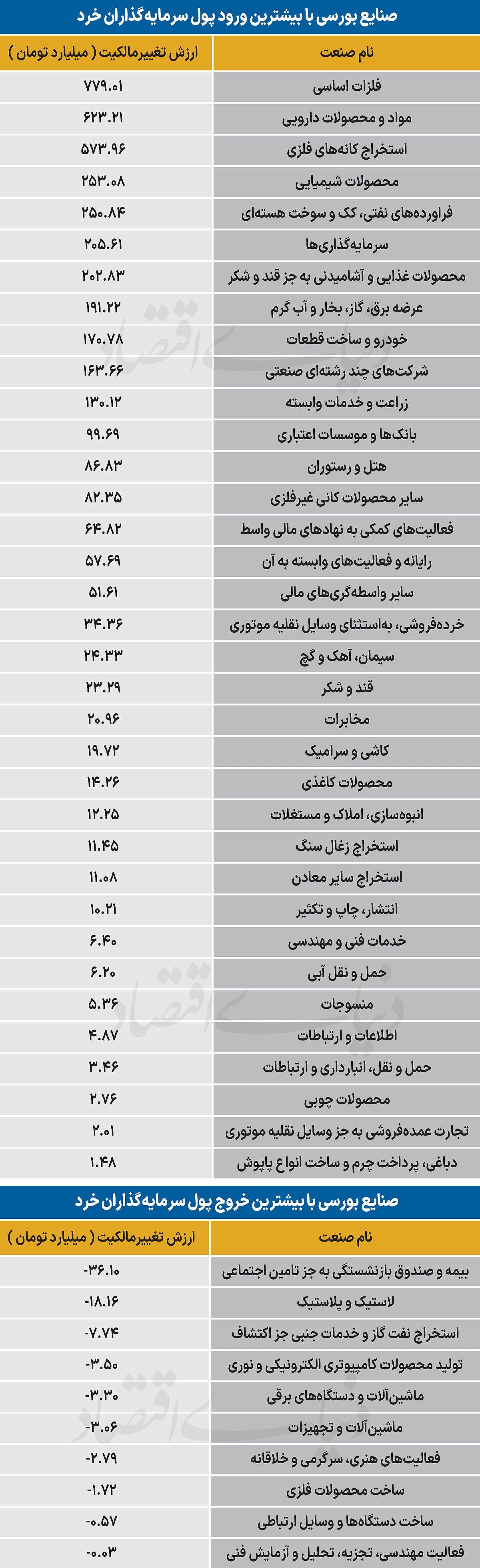 سردمداران ورود و خروج حقیقیها - ۱۴۰۵/۰۷/۰۷