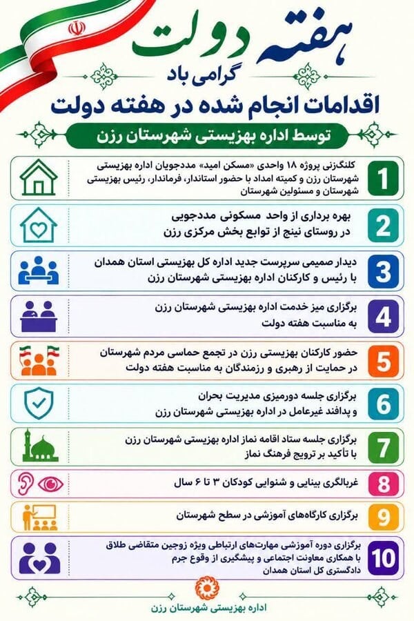 اینفوگرافیک | اجرای ۱۰ برنامه حمایتی، اجتماعی و آموزشی بهزیستی رزن در هفته دولت
