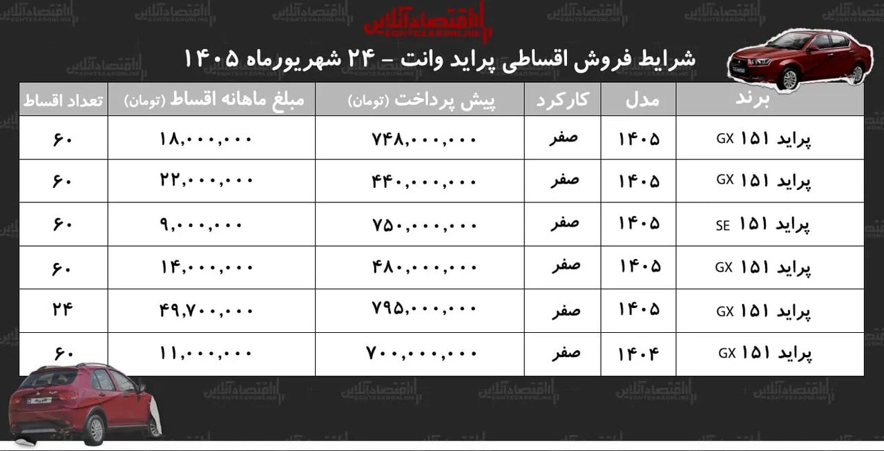 شرایط جدید فروش اقساطی پراید وانت در بازار+ جدول شهریور ۱۴۰۵