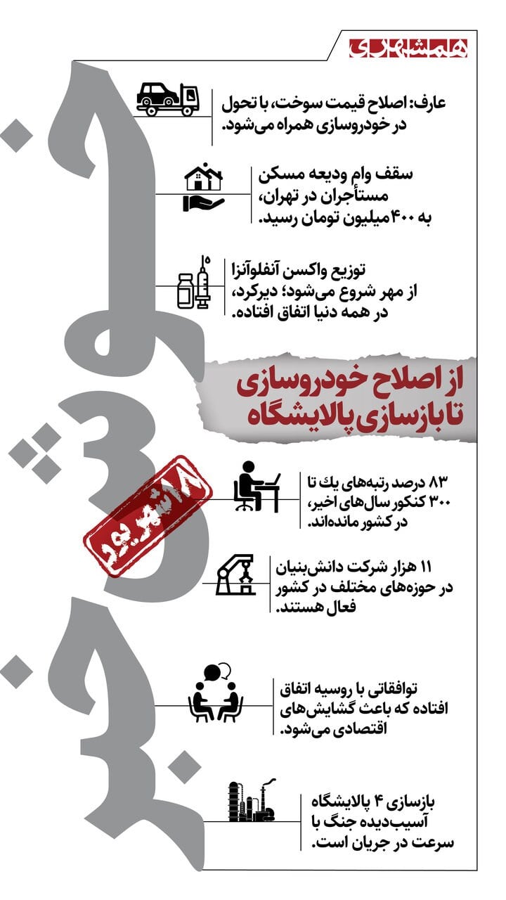 خوش خبرهای امروز | از افزایش وام ودیعه مسکن تا ماندگاری نخبگان و بازسازی پالایشگاهها | اینفوگرافیک