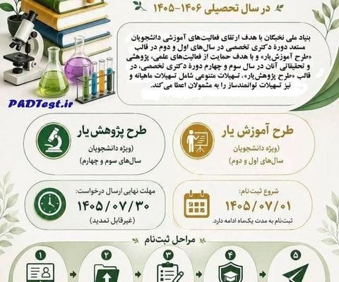 شرایط دریافت حقوق دانشجویان دکتری ۱۴۰۵