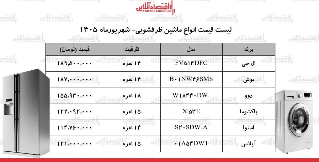 قیمت جدید انواع ماشین ظرفشویی ۲۳ شهریور ۱۴۰۵ | ماشین ظرفشویی دوو، ال جی، بوش و...چند شد؟ + جدول