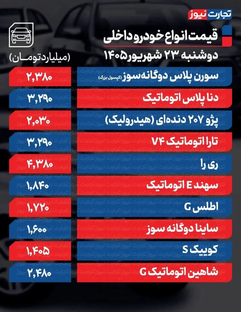 لیست کامل قیمت خودروهای داخلی و وارداتی؛ فاصله عجیب کارخانه و بازار آزاد