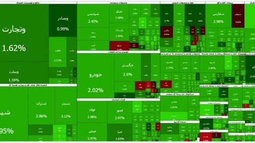 رکورد تاریخی جدید در بورس