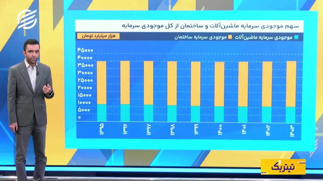نااطمینانی، بلای سرمایهگذاری در ایران