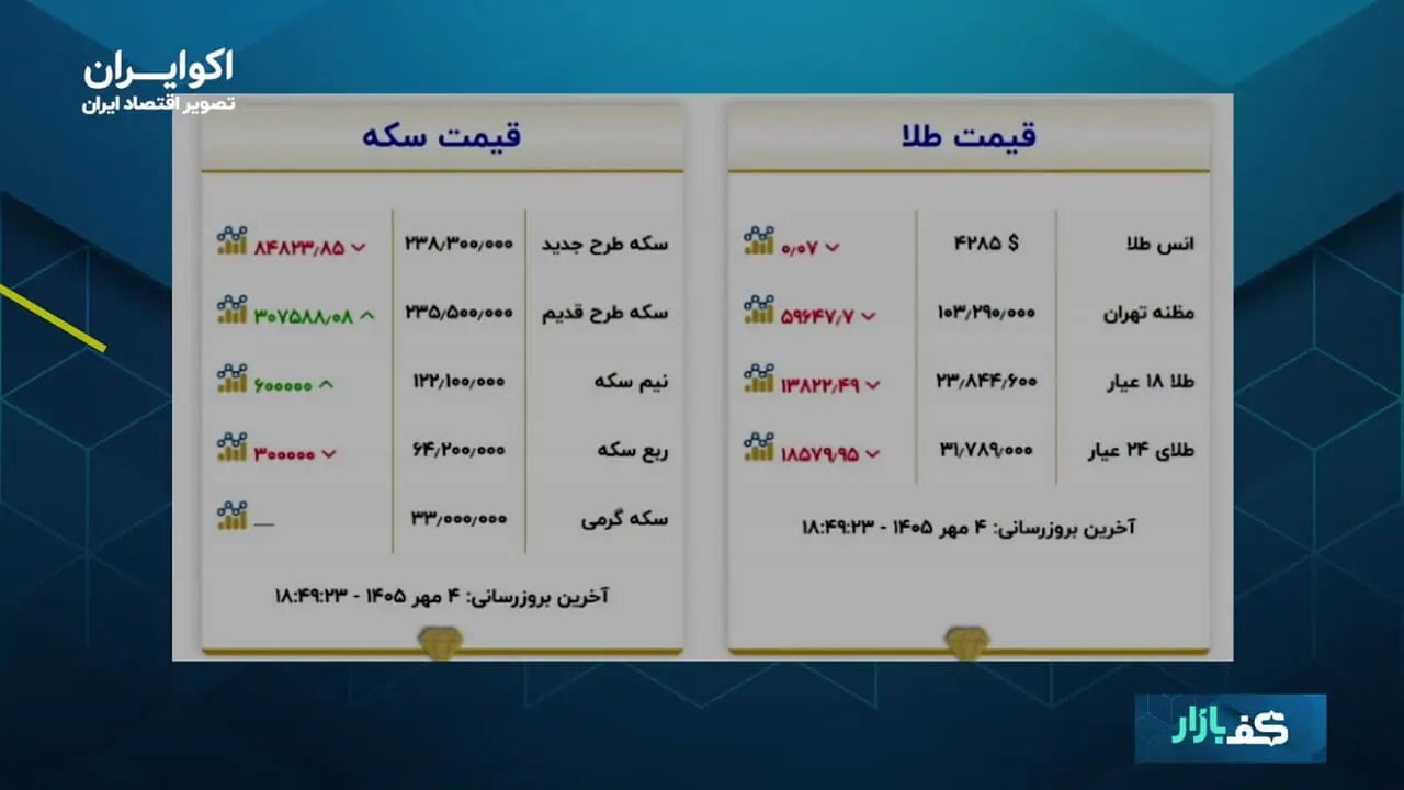 اجماع طلایی/ پیشنهاد مدیران در خصوص سبد سرمایهگذاری