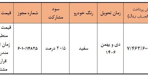 شرایط فروش پارس خودرو