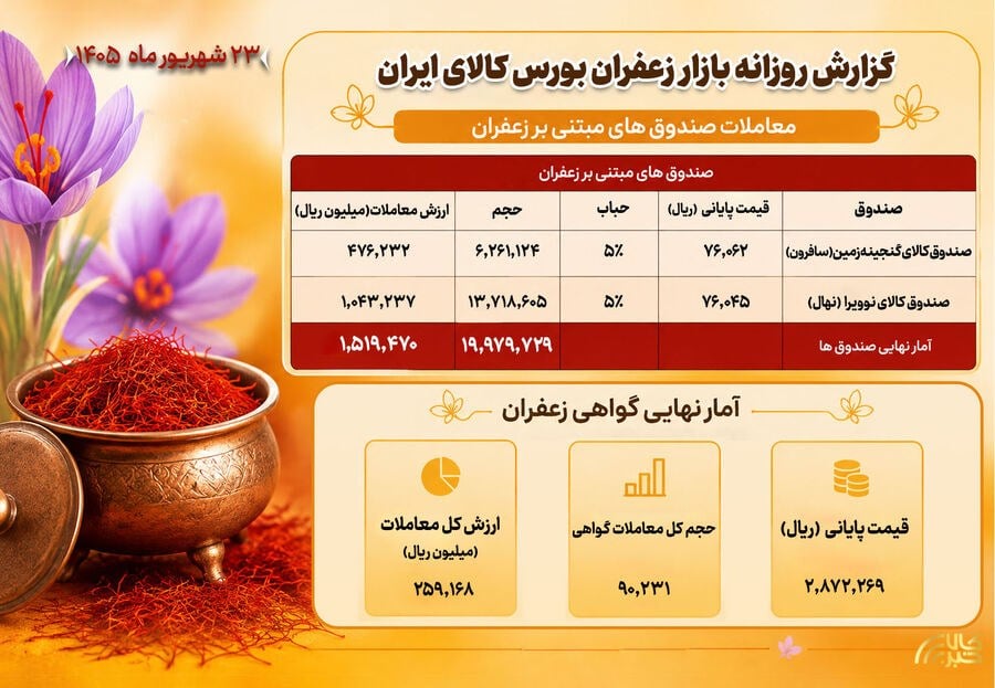 پایگاه اطلاع رسانی کالاخبر