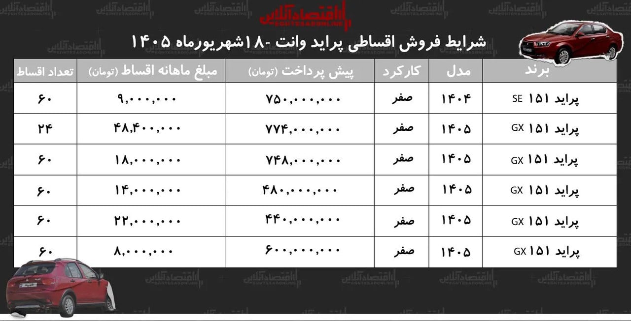 شرایط جدید فروش اقساطی پراید وانت در بازار+ جدول شهریورماه ۱۴۰۵
