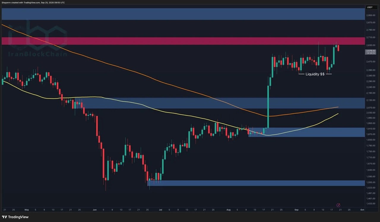 پیشبینی قیمت اتریوم: آیا پس از جهش اخیر ETH، رسیدن به ۳ هزار دلار در دسترس است؟