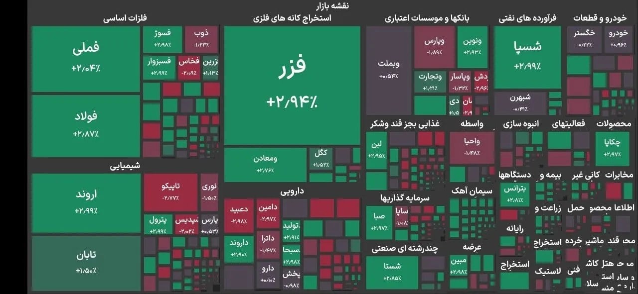 شروع منفی بازار سهام با کاهش ۲۳ هزار واحدی