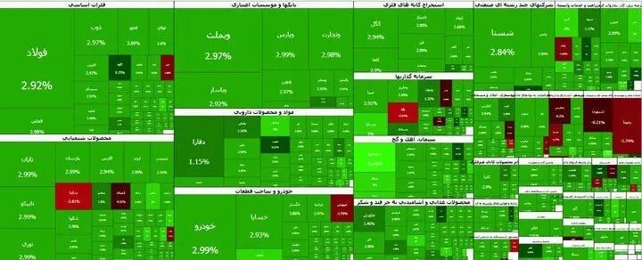 بورس تهران در آستانه کانال ۸ میلیون واحد؛ شاخص کل ۱۸۷ هزار واحد رشد کرد