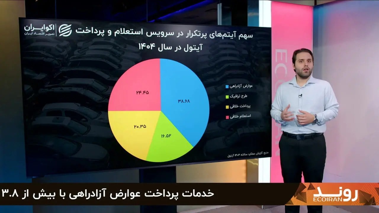 آیتول؛ پلتفرم جامع خدمات خودرو