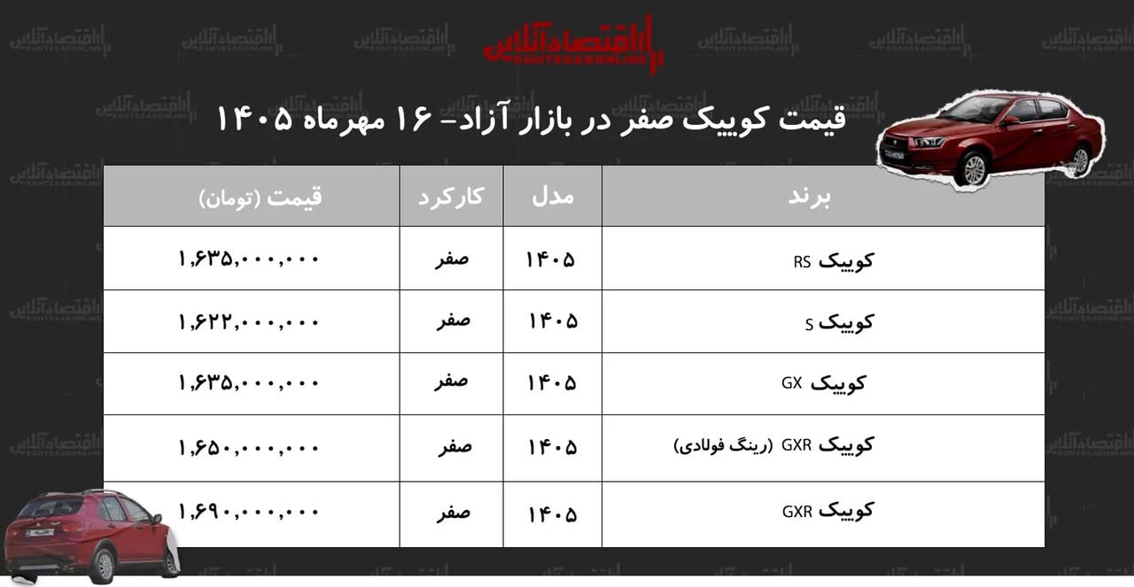 سقوط دستهجمعی قیمت خودروهای کوییک در بازار+ جدول مهر ۱۴۰۵