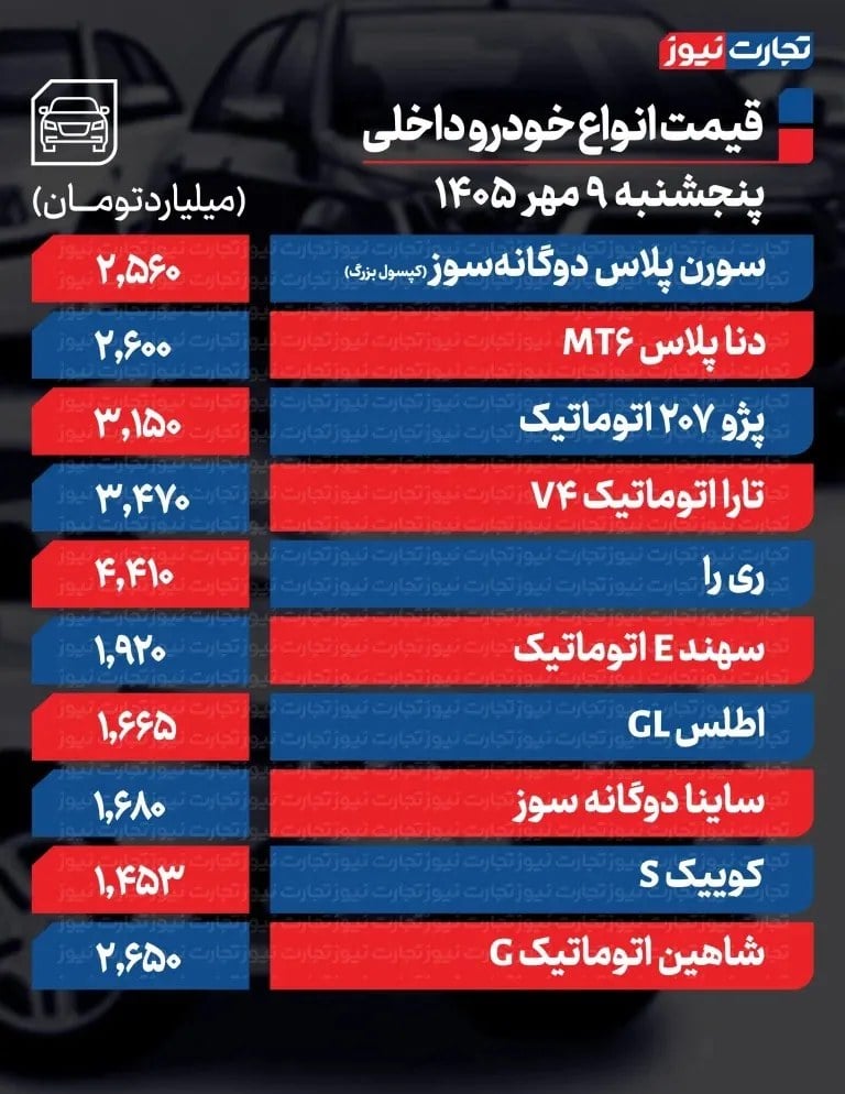 موج شدید نوسان در بازار خودرو / کدام غول وارداتی ۹۶۵ میلیون تومان گران شد؟ + جدول