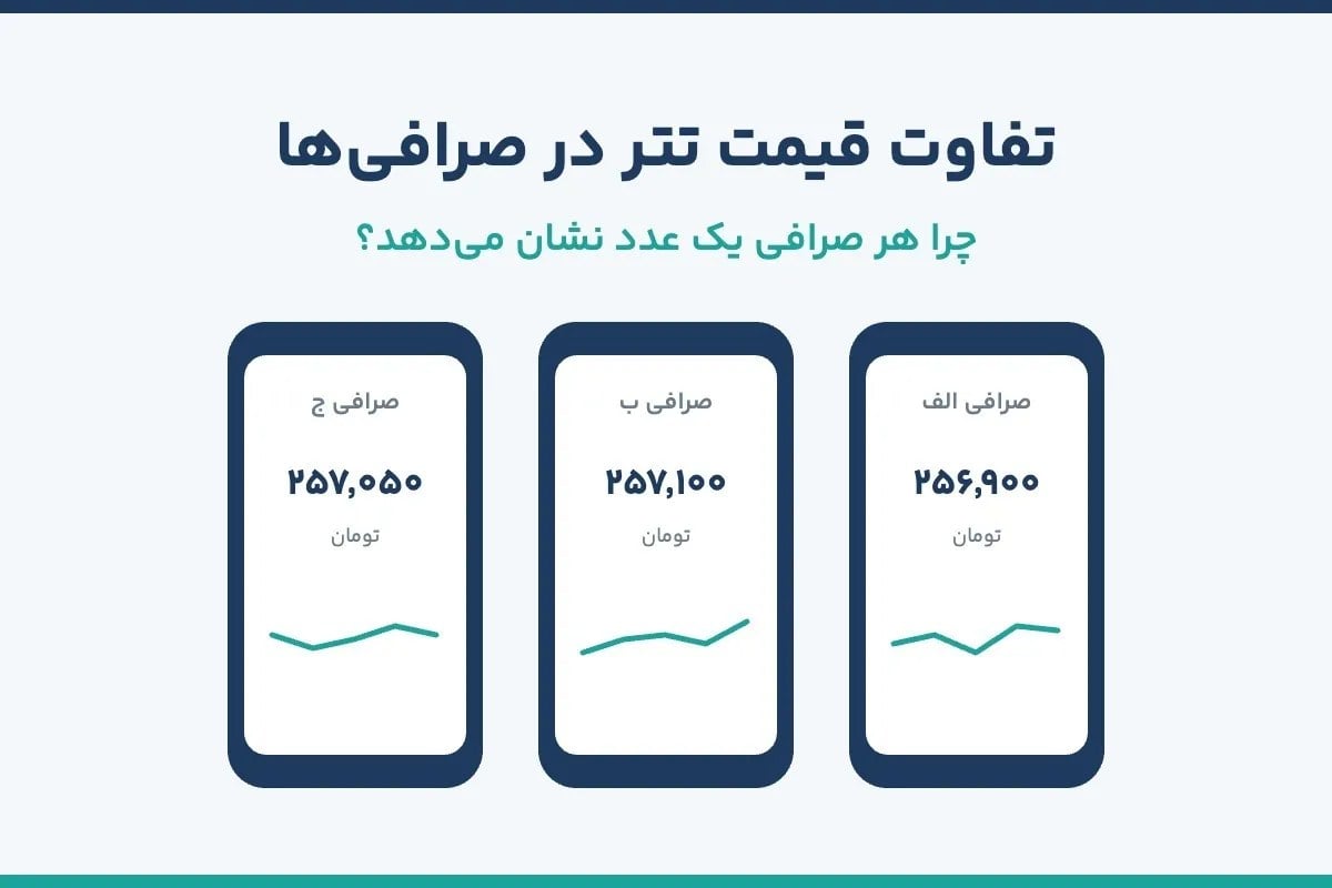 تفاوت قیمت تتر در صرافیها؛ چرا هر جا یک عدد است؟