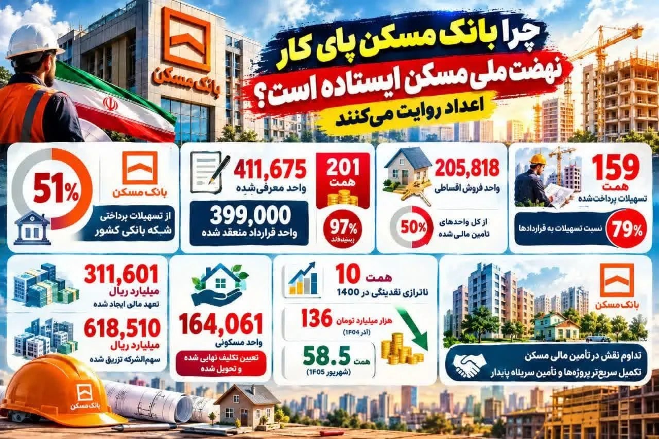 چرا بانک مسکن پای کار نهضت ملی مسکن ایستاده است؛ اعداد روایت میکنند