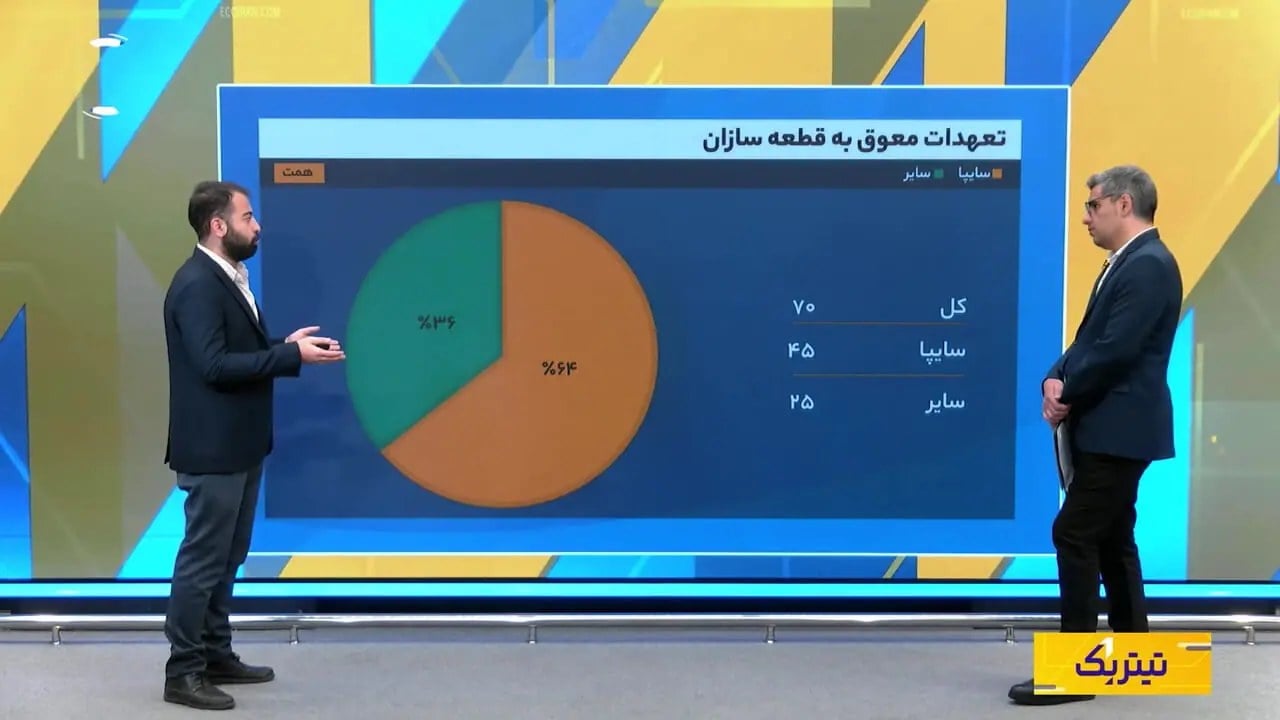تحریم‌های جدید تا چه حد روی زنجیره صنعت خودرو تاثیر دارد؟