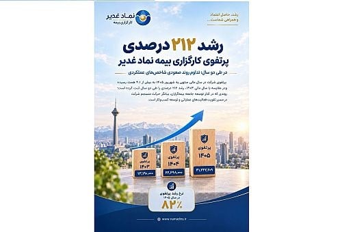 جهش پرتفوی کارگزاری بیمه نماد غدیر به بیش از چهار و یک دهم همت