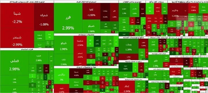 بازگشت بورس به مدار صعود