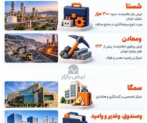 هلدینگهای سرمایهگذاری در بورس؛ داراییها چه تصویری از عملکرد شرکتها میدهند؟ + اینفوگرافی
