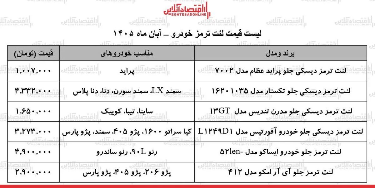 نوسانات قیمت لنت ترمز؛ چه به سر بازار میآید؟