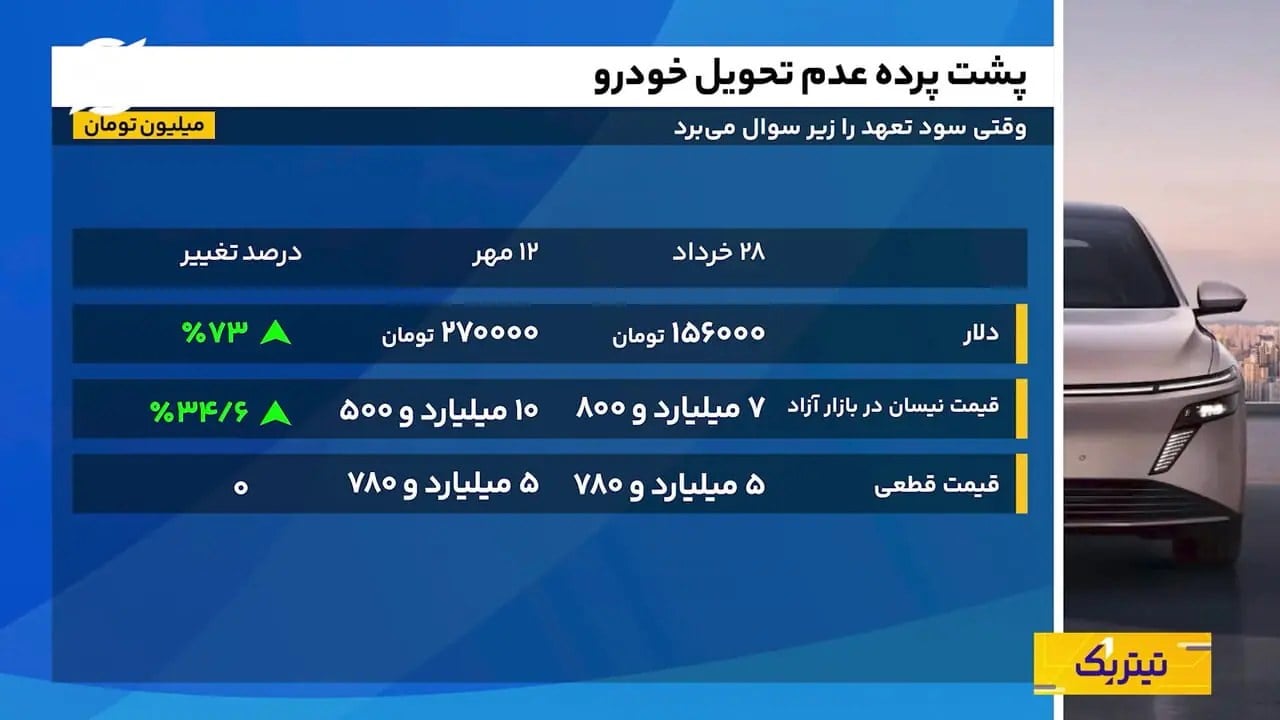 چرا خودروها تحویل داده نمی‌شود؟