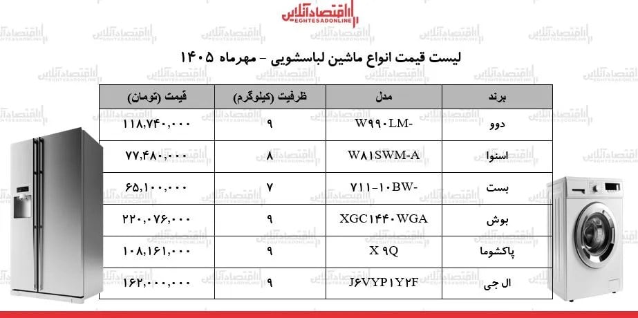 قیمت جدید انواع ماشین لباسشویی در بازار / لباسشویی ۷ تا ۹ کیلویی ایرانی و خارجی چند شد؟ + جدول ۱۰ مهر ۱۴۰۵