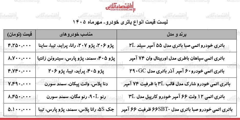 موج سنگین گرانی در بازار لوازم یدکی خودرو / باتری پراید، سمند، پژو ۴۰۵، پژو ۲۰۶ و...چند شد؟ + جدول ۲۶ مهر ۱۴۰۵