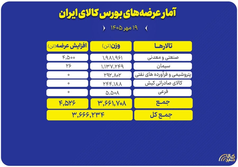 پایگاه اطلاع رسانی کالاخبر