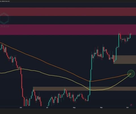 تحلیل قیمت بیتکوین: آیا BTC پس از یک رد دیگر در 87 هزار دلار در حال از دست دادن قدرت است؟