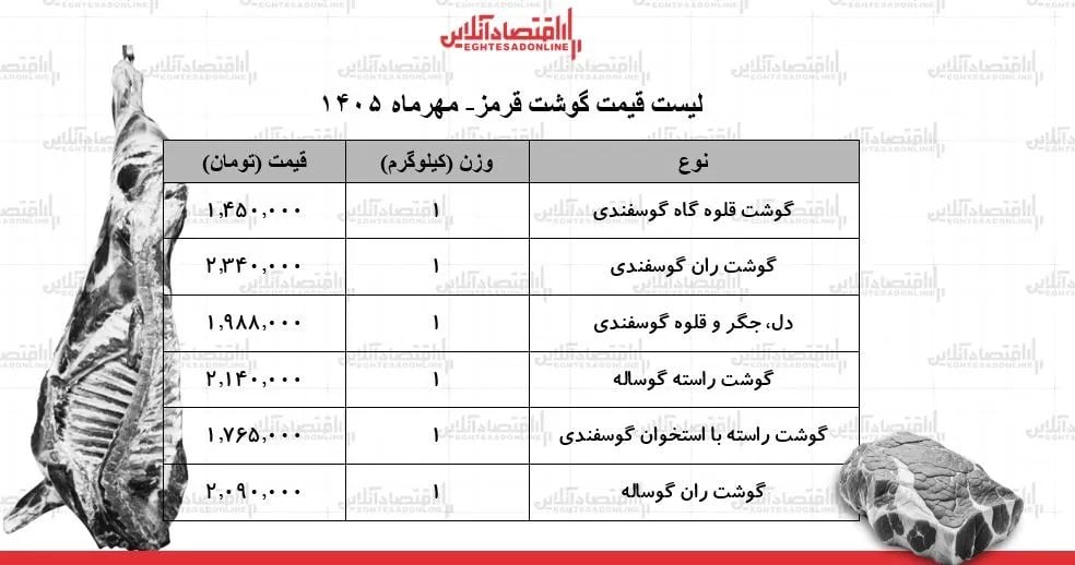 لیست قیمت گوشت قرمز امروز پنجشنبه ۳۰ مهر ۱۴۰۵ / ران گوساله و گوسفندی کیلویی چند شد؟ + جدول