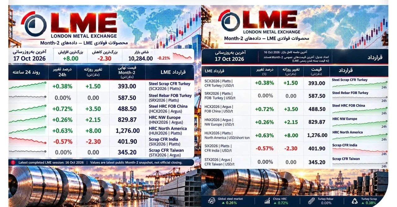 مقاومت HRC و احتیاط در زنجیره قراضه–میلگرد ترکیه