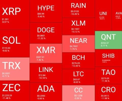 بیت کوین سقوط میکند، موجودی BTC استراتژی به بالاترین حد خود میرسد، CPI در پیش است: خلاصه هفتگی کریپتو
