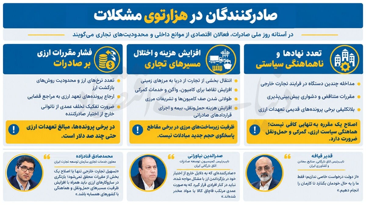 مشکلات چندلایه صادرکنندگان