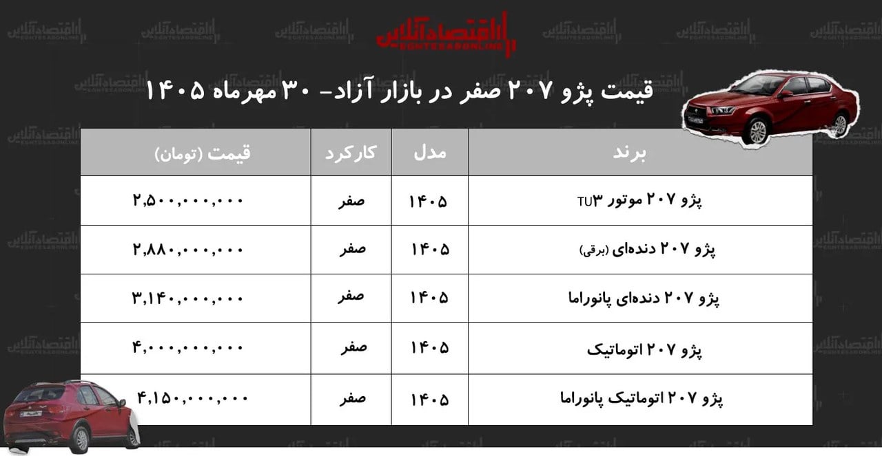 افزایش سنگین قیمت پژو ۲۰۷ در بازار+ جدول مهر ۱۴۰۵