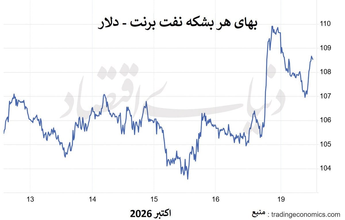 نفت میان تنگه و صندوق رأی