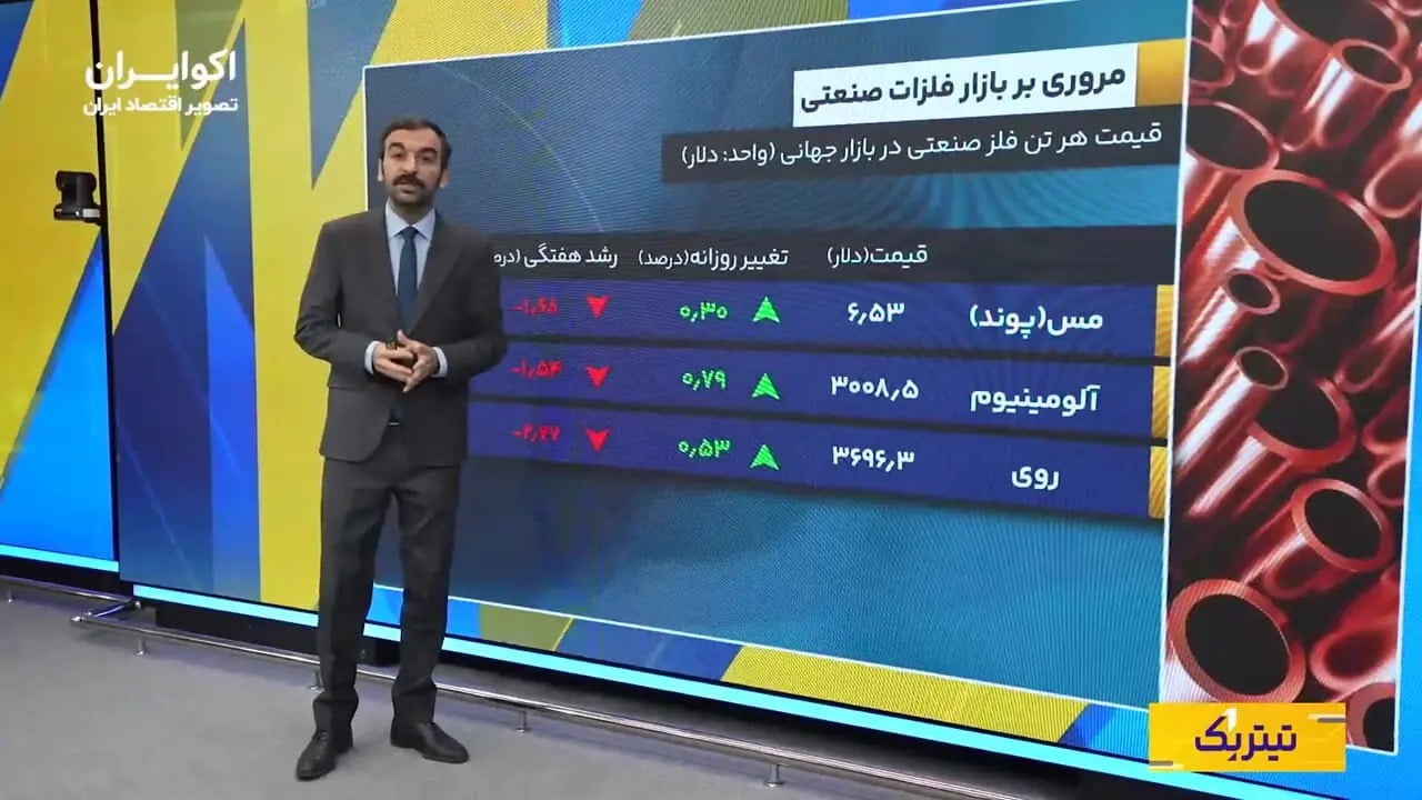 بازار سرگردان جنگ و هوش مصنوعی