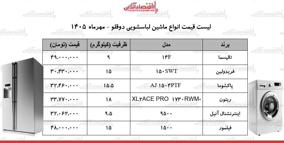 قیمت جدید انواع ماشین لباسشویی دوقلو در بازار ۲۶ مهر ۱۴۰۵ + جدول