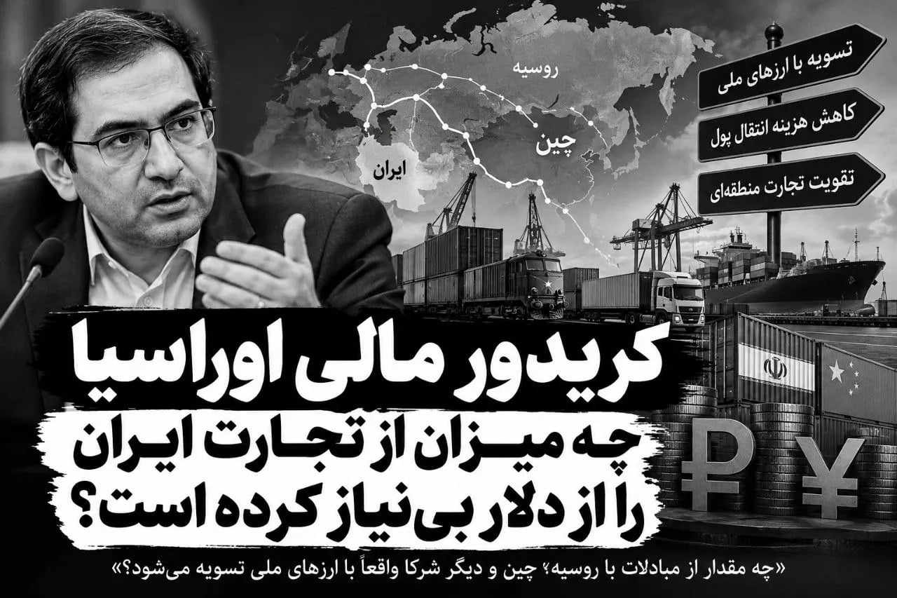 کریدور مالی اوراسیا چه میزان از تجارت ایران را از دلار بینیاز کرده است؟