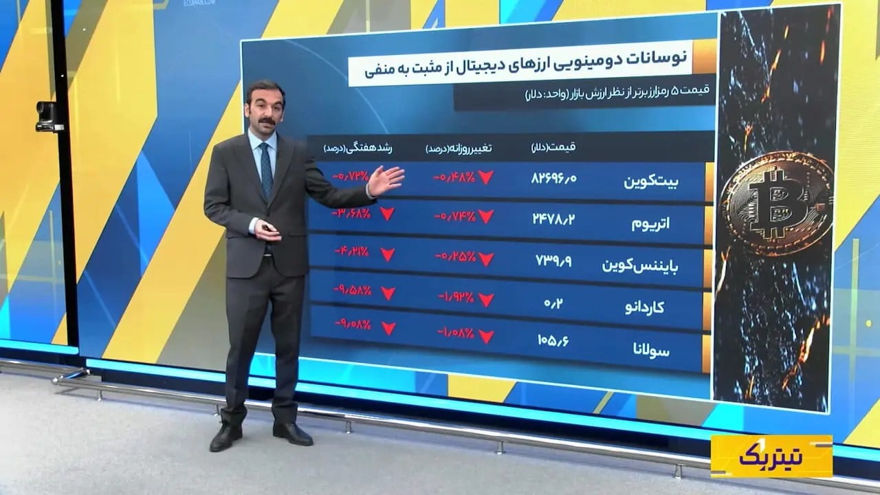 ضربه تورم به طلا، نقره و بیت‌کوین