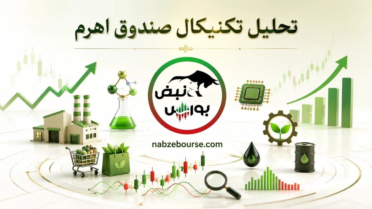 چشمانداز نماد اهرم؛ آیا قیمت به کف کانال میرسد؟